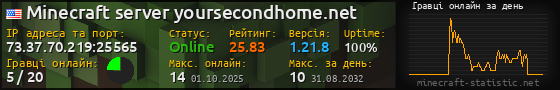 Юзербар 560x90 с графіком гравців онлайн для сервера 73.37.70.219:25565