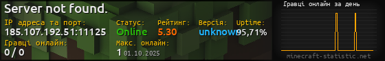 Юзербар 560x90 с графіком гравців онлайн для сервера 185.107.192.51:11125