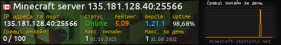 Юзербар 560x90 с графіком гравців онлайн для сервера 135.181.128.40:25566