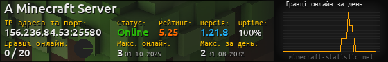 Юзербар 560x90 с графіком гравців онлайн для сервера 156.236.84.53:25580