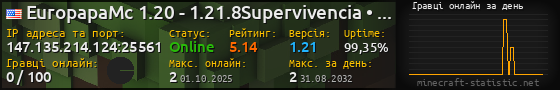 Юзербар 560x90 с графіком гравців онлайн для сервера 147.135.214.124:25561