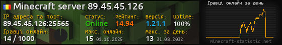 Юзербар 560x90 с графіком гравців онлайн для сервера 89.45.45.126:25565