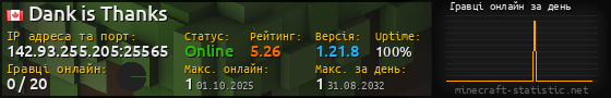 Юзербар 560x90 с графіком гравців онлайн для сервера 142.93.255.205:25565