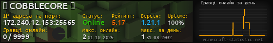 Юзербар 560x90 с графіком гравців онлайн для сервера 172.240.12.153:25565