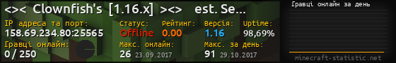 Юзербар 560x90 с графіком гравців онлайн для сервера 158.69.234.80:25565