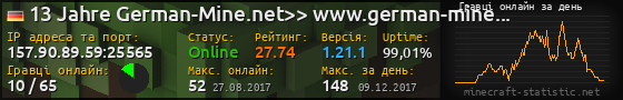 Юзербар 560x90 с графіком гравців онлайн для сервера 157.90.89.59:25565