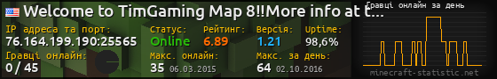 Юзербар 560x90 с графіком гравців онлайн для сервера 76.164.199.190:25565