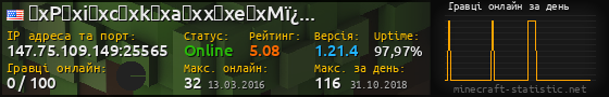 Юзербар 560x90 с графіком гравців онлайн для сервера 147.75.109.149:25565