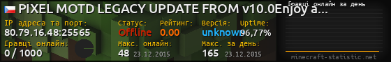 Юзербар 560x90 с графіком гравців онлайн для сервера 80.79.16.48:25565