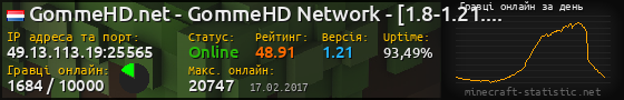 Юзербар 560x90 с графіком гравців онлайн для сервера 49.13.113.19:25565