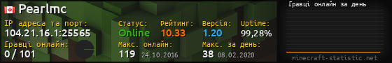 Юзербар 560x90 с графіком гравців онлайн для сервера 104.21.16.1:25565