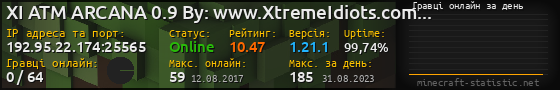 Юзербар 560x90 с графіком гравців онлайн для сервера 192.95.22.174:25565