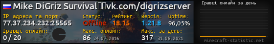 Юзербар 560x90 с графіком гравців онлайн для сервера 77.37.234.232:25565