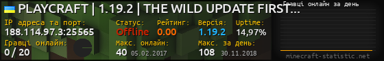 Юзербар 560x90 с графіком гравців онлайн для сервера 188.114.97.3:25565