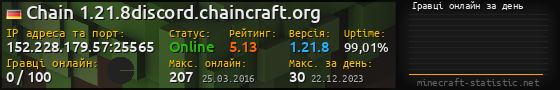 Юзербар 560x90 с графіком гравців онлайн для сервера 152.228.179.57:25565