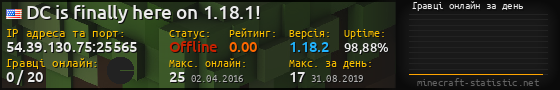 Юзербар 560x90 с графіком гравців онлайн для сервера 54.39.130.75:25565