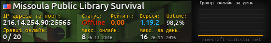 Юзербар 560x90 с графіком гравців онлайн для сервера 216.14.254.90:25565