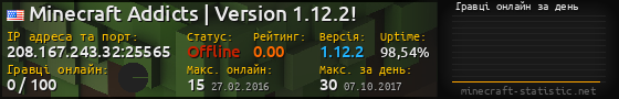 Юзербар 560x90 с графіком гравців онлайн для сервера 208.167.243.32:25565