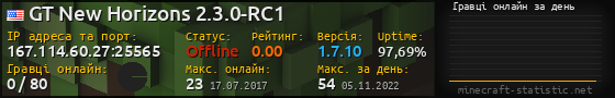 Юзербар 560x90 с графіком гравців онлайн для сервера 167.114.60.27:25565