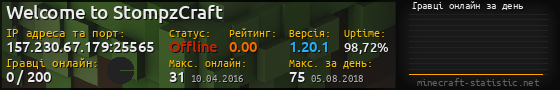 Юзербар 560x90 с графіком гравців онлайн для сервера 157.230.67.179:25565