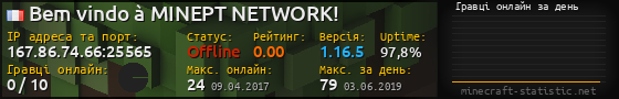 Юзербар 560x90 с графіком гравців онлайн для сервера 167.86.74.66:25565