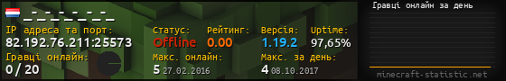 Юзербар 560x90 с графіком гравців онлайн для сервера 82.192.76.211:25573