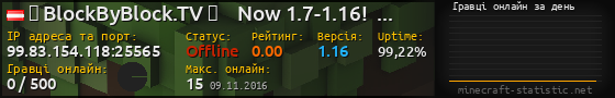 Юзербар 560x90 с графіком гравців онлайн для сервера 99.83.154.118:25565