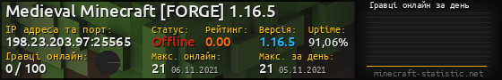 Юзербар 560x90 с графіком гравців онлайн для сервера 198.23.203.97:25565