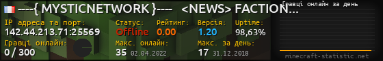 Юзербар 560x90 с графіком гравців онлайн для сервера 142.44.213.71:25569