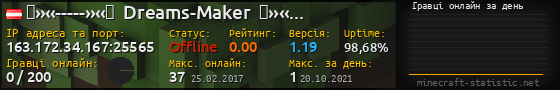 Юзербар 560x90 с графіком гравців онлайн для сервера 163.172.34.167:25565