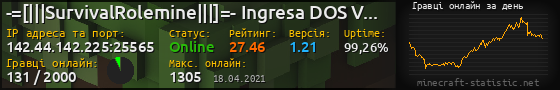 Юзербар 560x90 с графіком гравців онлайн для сервера 142.44.142.225:25565