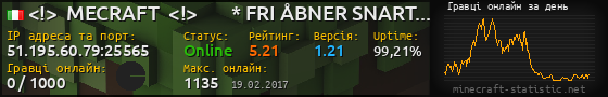 Юзербар 560x90 с графіком гравців онлайн для сервера 51.195.60.79:25565