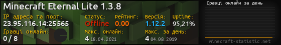 Юзербар 560x90 с графіком гравців онлайн для сервера 23.95.116.14:25565