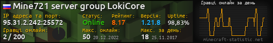 Юзербар 560x90 с графіком гравців онлайн для сервера 95.31.2.242:25572
