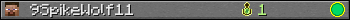 9SpikeWolf11 userbar 350x20