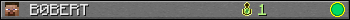 B0BERT userbar 350x20