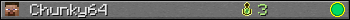 Chunky64 userbar 350x20