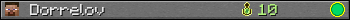 Dorrelov userbar 350x20