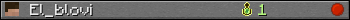 El_blovi userbar 350x20