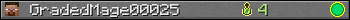 GradedMage00025 userbar 350x20