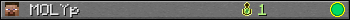MOLYp userbar 350x20
