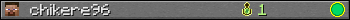 chikere96 userbar 350x20