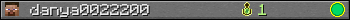 danya0022200 userbar 350x20