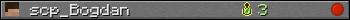 scp_Bogdan userbar 350x20