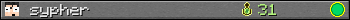 sypher userbar 350x20