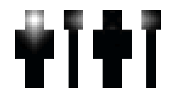 Skin wullieBot